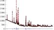 Features of the Structure and Thermal Properties of Borate Tungstates LnBWO6 (Ln = La; La0.999Nd0.001 and La0.99Gd0.01) Synthesized by the Sol–Gel Method