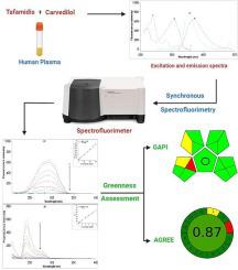 A novel synchronous fluorescence approach for the simultaneous determination of tafamidis and carvedilol in human plasma at nanogram levels: Compliance with greenness metrics