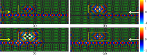 Controllable nonreciprocity based on a coupling-tunable waveguide