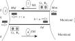 Event-Discrete Traffic Control Models