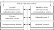Approach to Ensuring the Electromagnetic Compatibility of Automobile Components