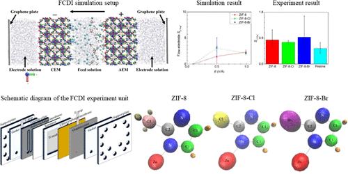 Molecular Dynamics Study into Lithium-Ion Recovery from Battery Wastewater Using Flow Capacitive Deionization and a ZIF-8-Coated Cation Exchange Membrane