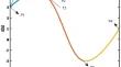 Advancing ECG Signal Modeling Through a Hybrid Parametric Spline Approach