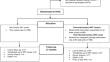 Assessing the Effectiveness of Multilevel Intervention Sequences on "Tension" Among Men Living with HIV: A Randomized-Control Trial.