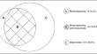 Biosurfactant Production by Pseudomonas: a Systematic Review.