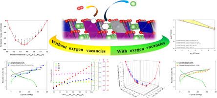 Ab initio study on changing behaviors of lithium-rich layered composite cathode materials