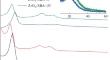 Synthesis of Heterogeneous Nanocomposite Catalyst ZrO2@SBA-15 for Formic Acid Production from Hemicelluloses