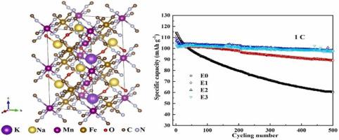 Understanding the stabilizing effect of K+ on the sodium manganese hexacyanoferrate for sodium-ion batteries