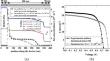 Performance enhancement of FASnI3 perovskite photovoltaic cell through gradient re-arrangement of bulk defect and distinct charge transport layers