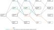 Disentangling the effects of self-control and the use of tobacco and cannabis on violence perpetration from childhood to early adulthood.