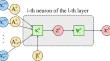 On the accuracy of interpolation based on single-layer artificial neural networks with a focus on defeating the Runge phenomenon