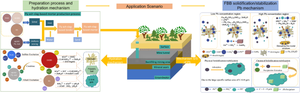 Hydration and Pb Stabilization Mechanisms of Fly Ash–Slag-Based Mine Backfilling Binders