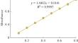 Preparation, Characterization of Zirconium Phosphate Composites and Their Adsorption Properties of Phenolic Wastewater