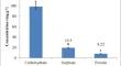 In vitro regeneration of cotton (Gossypium hirsutum L.) cultivar KC3 with controlled phenolic secretion by using Kappaphycus alvarezii sulfated polysaccharide extract and plant growth regulators