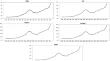 Advances in Forecasting Home Prices