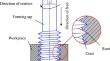 Numerical and experimental research of the effect of friction on cold extrusion internal thread process