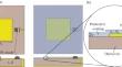 Effect of a Protective Coating on the Characteristics of a Reconfigurable Intelligent Surface