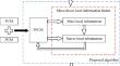 Robust Possibilistic Fuzzy Additive Partition Clustering Motivated by Deep Local Information