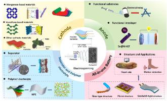 Wearable flexible zinc-ion batteries based on electrospinning technology