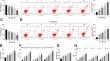 FOXA1 exacerbates LPS-induced vascular endothelial cell injury in sepsis by suppressing the transcription of NRP2