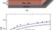 A Framework for Designing Efficient Eco-Friendly Broadband GeSn/SnS Photodetector Based on Light Trapping Engineering