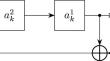 Maximum length binary sequences and spectral power distribution of periodic signals