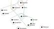 An information-theoretic approach to build hypergraphs in psychometrics.