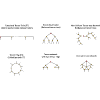 Tensor approximation of functional differential equations