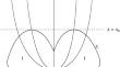 Interactions of stationary wave with rarefaction wave and shock wave for a blood flow model in arteries