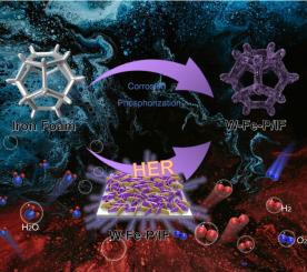 Amorphous W-doped iron phosphide with superhydrophilic surface to boost water-splitting under large current density