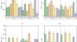 Cotton Grown in Rotation with Soybean Alters Soil Organic Matter over Time