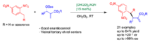 Asymmetric Organocatalytic Benzylation of Morita−Baylis−Hillman Carbonates with 2,4-Dinitrotoluene Derivatives