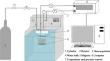 Effects of magnetic field on CO2 hydrate phase equilibrium