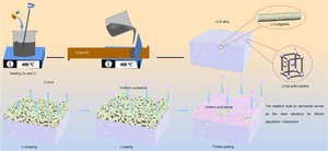 Synergistic effect of infinite and finite solid solution enabling ultrathin Li–Cu–Ag alloy toward advanced Li metal anode