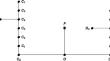 Sequence of families of lattice polarized K3 surfaces, modular forms and degrees of complex reflection groups