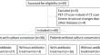 Evaluation of treatment response with serial CT in patients with non-tuberculous mycobacterial pulmonary disease.