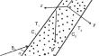 Irreversibility analysis of Jeffrey fluid flow in a sloping channel with Hall current, thermal radiation, and inclined magnetic field effects