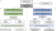 Performance and impact of rapid multiplex PCR on diagnosis and treatment of ventilated hospital-acquired pneumonia in patients with extended-spectrum β-lactamase-producing Enterobacterales rectal carriage.