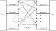 Isolation Techniques in MIMO Antennas for 5G Mobile Devices (Comprehensive Review)