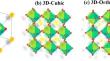 Synthesis, characterization, and practical applications of perovskite quantum dots: recent update.