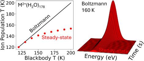 How hot are weakly-bound cluster ions in a blackbody field? Insights from master equation modeling