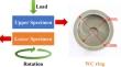 Test and Identification Analysis of Wear Response Signal of Contact Interface of Rotary Seal