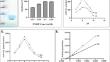 Alginate-mediated immobilization of jackfruit (Artocarpus heterophyllus) latex serine protease enzyme exhibits improved catalytic properties