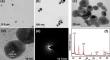 Synthesis and Characterization of Quercetin-Functionalized Gold Nanoparticles for Screening Anticancer Potentials: A Flow Cytometry Approach