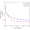 Directionality of gravitational and thermal diffusive transport in geologic fluid storage