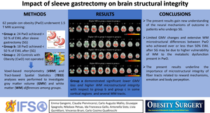 Impact of Sleeve Gastrectomy on Brain Structural Integrity.