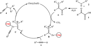 Synthesis and Application of Heterogeneous Zinc Catalysts for Decarboxylative Coupling