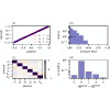 Inverse modeling of time-delayed interactions via the dynamic-entropy formalism