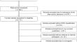 Nomograms for prognosis prediction in esophageal adenocarcinoma: realities and challenges.