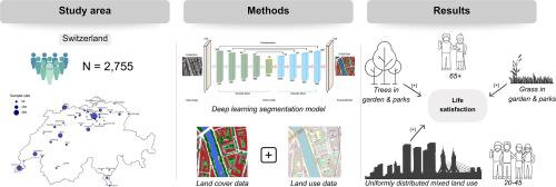 The relationship between urban greenery, mixed land use and life satisfaction: An examination using remote sensing data and deep learning